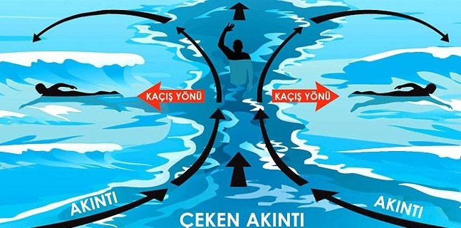 Çeken Akıntı Nedir? ceken akinti